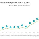 Equity insights deloitte spac