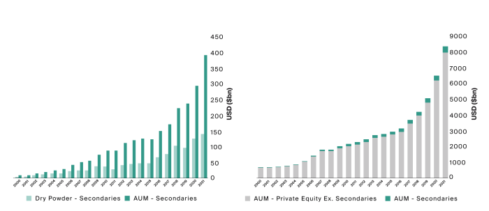 Equity raising decade investor insight