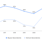 Cereals fintech equity plastics ethernet automotive forecast 2025 2026 forecasts impact researchandmarkets machine