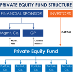 Equity firms largest investors ranking visualcapitalist tallest capitalist share1 billion