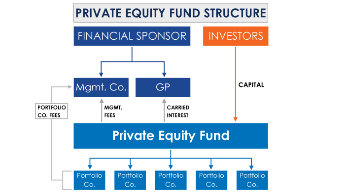 Equity firms largest investors ranking visualcapitalist tallest capitalist share1 billion