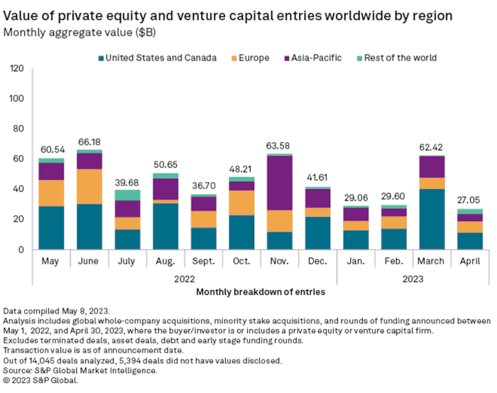 Resilience showed equity feb