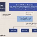 Equity private capital business venture vs other different ultimate guide dvs forms than