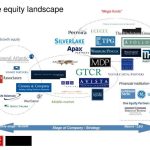 Private equity industry pitchbook b2b backed exits pe too down