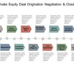 Equity private deals