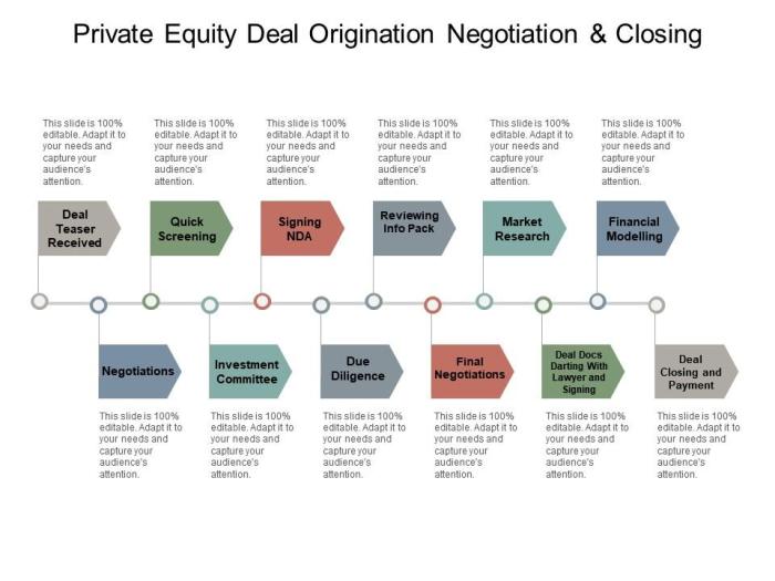 Equity private deals